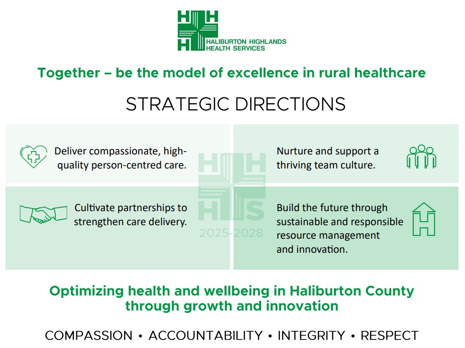 HHHS Strategic Plan Overview HHHS Strategic Plan Overview